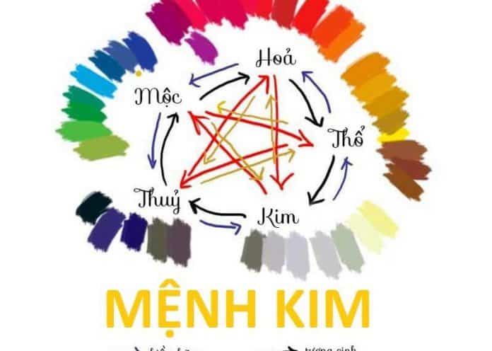 hướng nhà hợp phong thủy mệnh kim